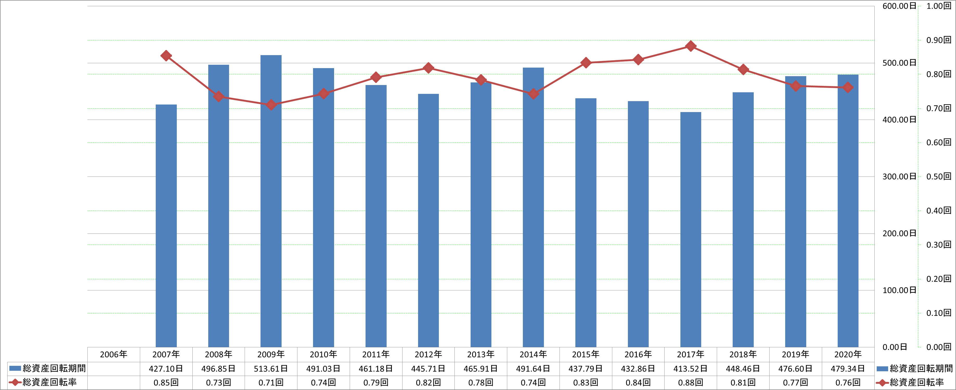 total-assets-turnover