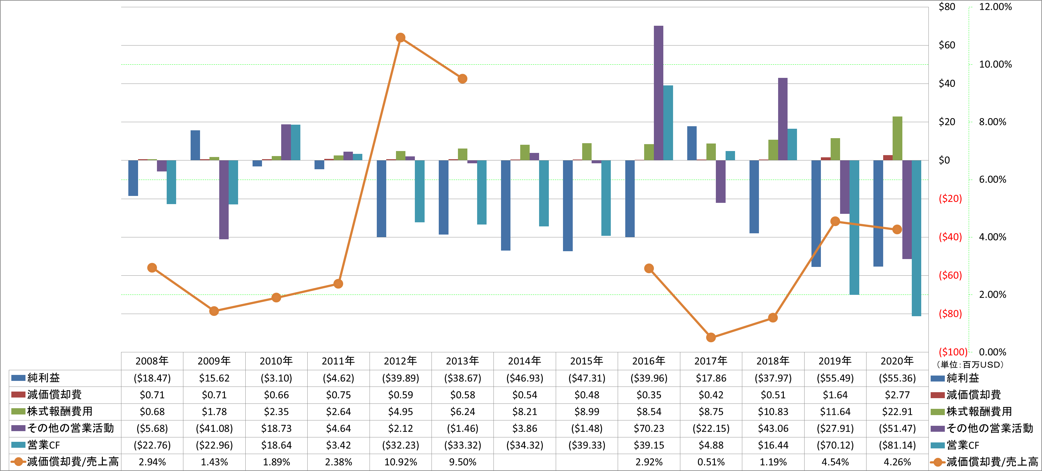 operating-cash-flow