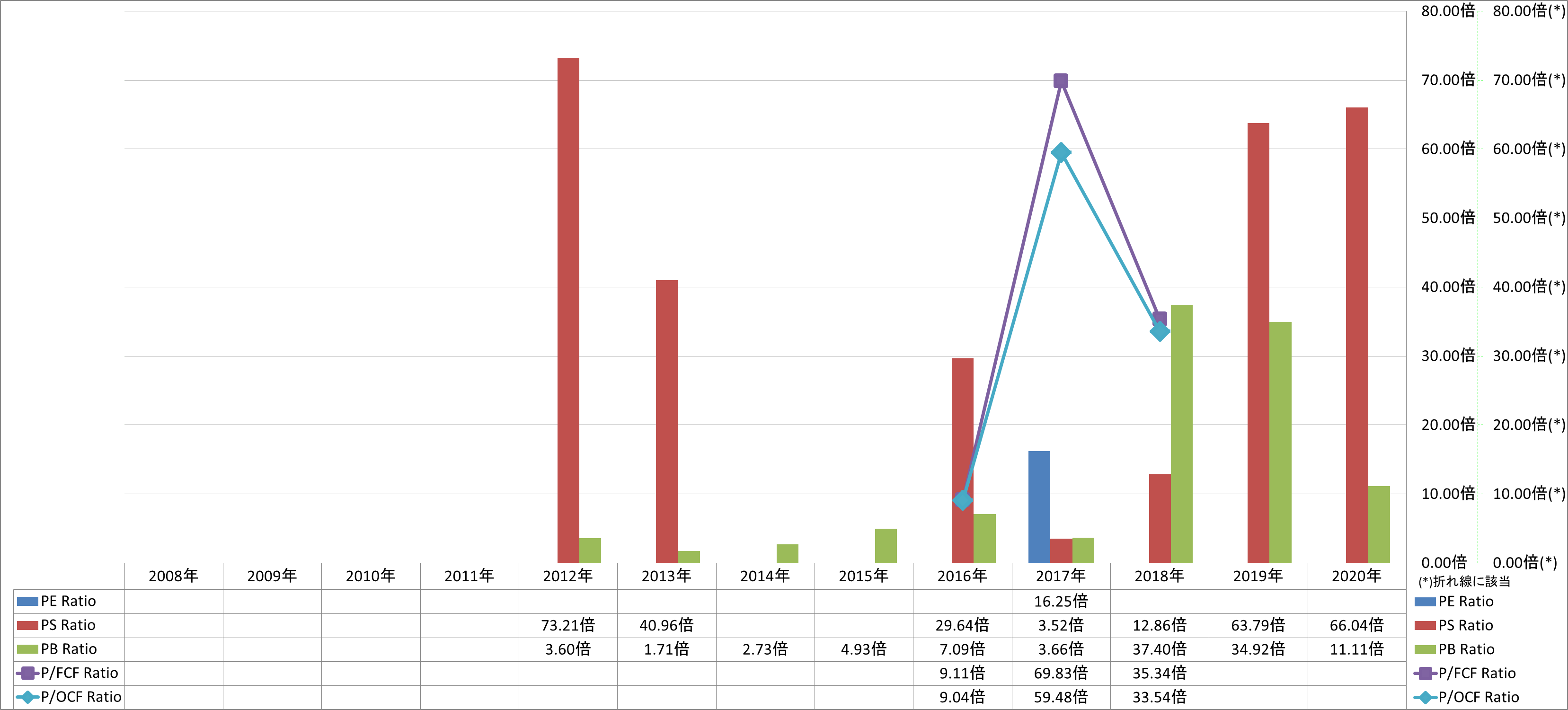 per-share-data-3