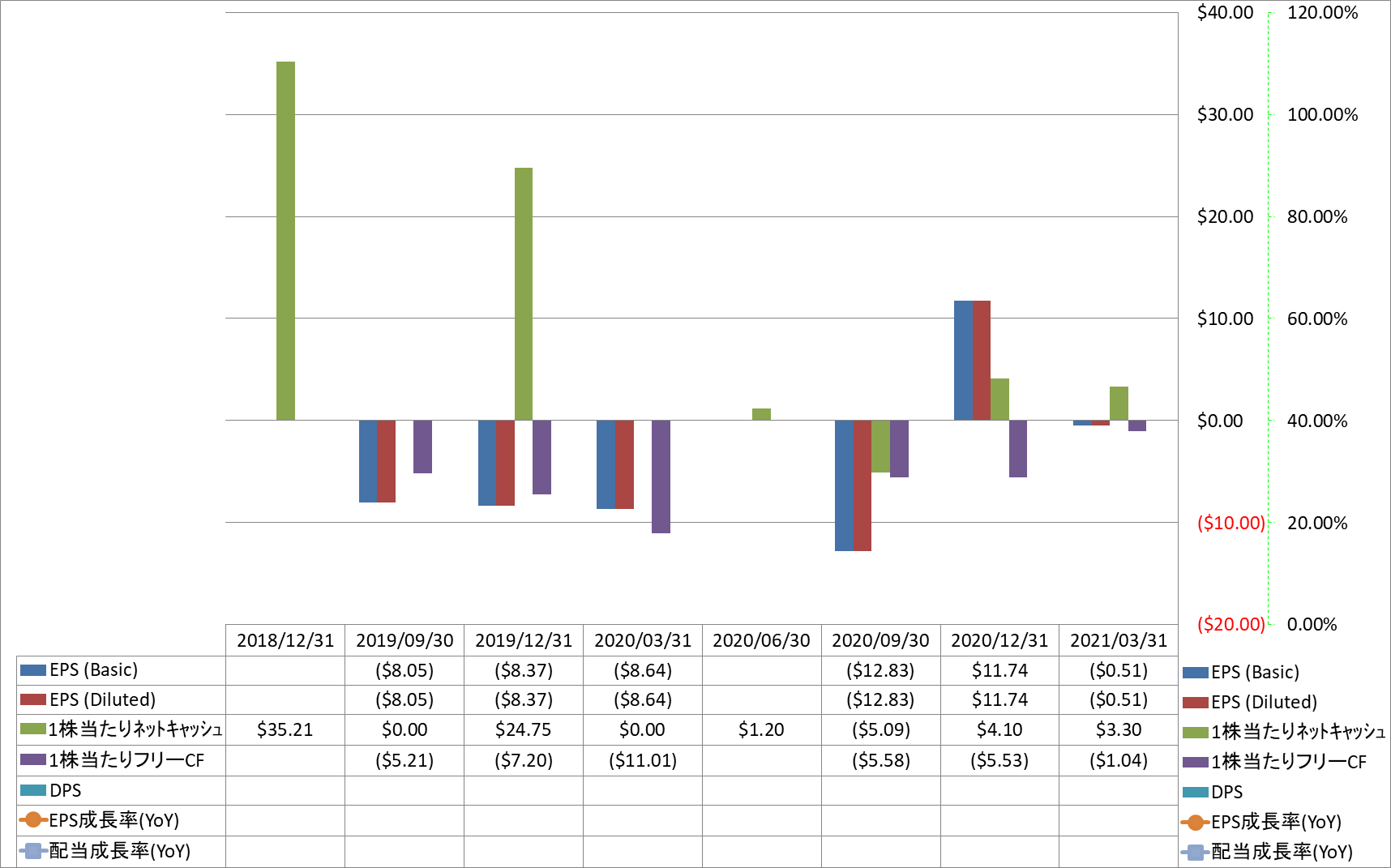 per-share-data-2