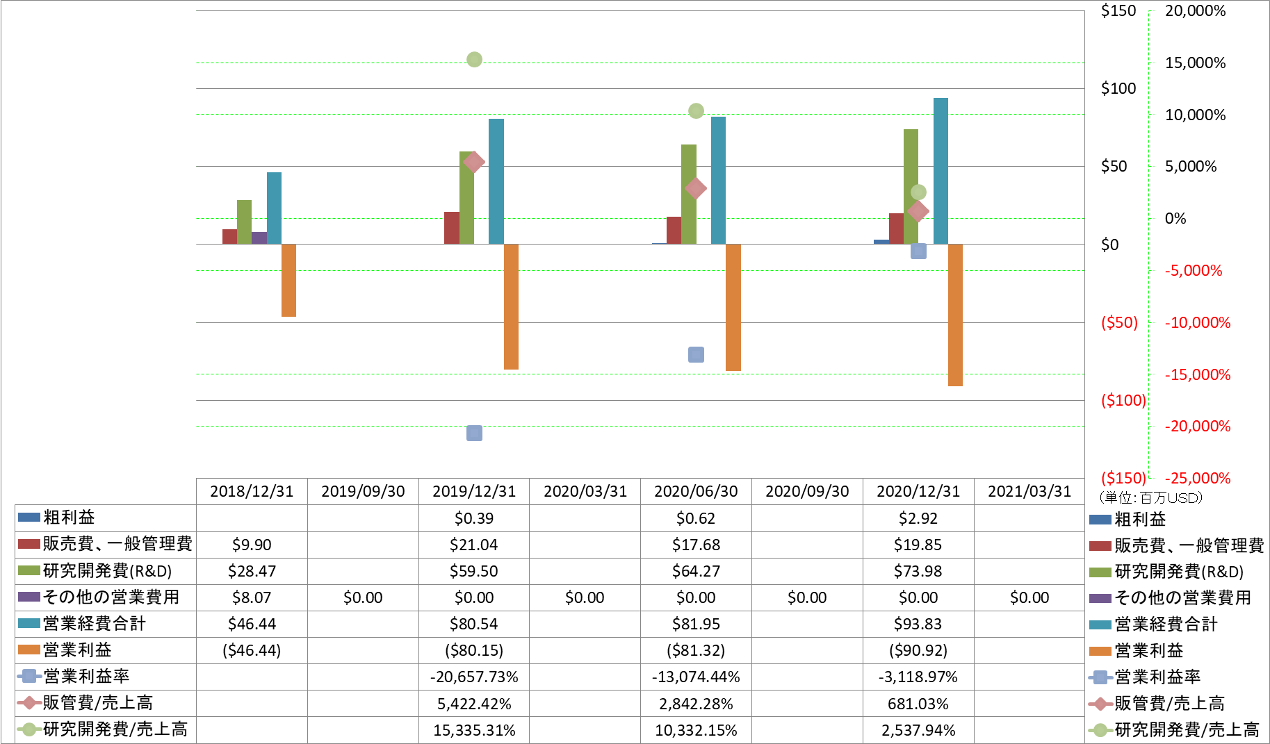 operating-income