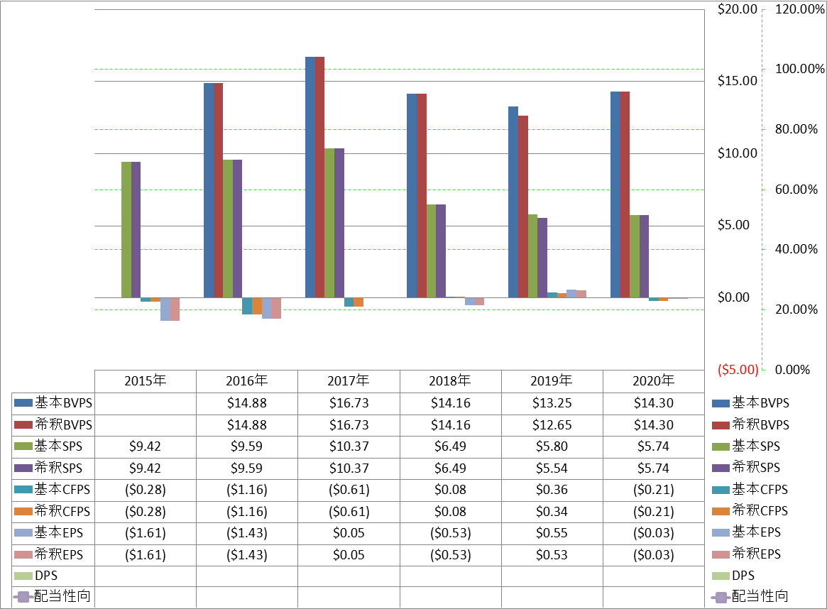 per-share-data-1