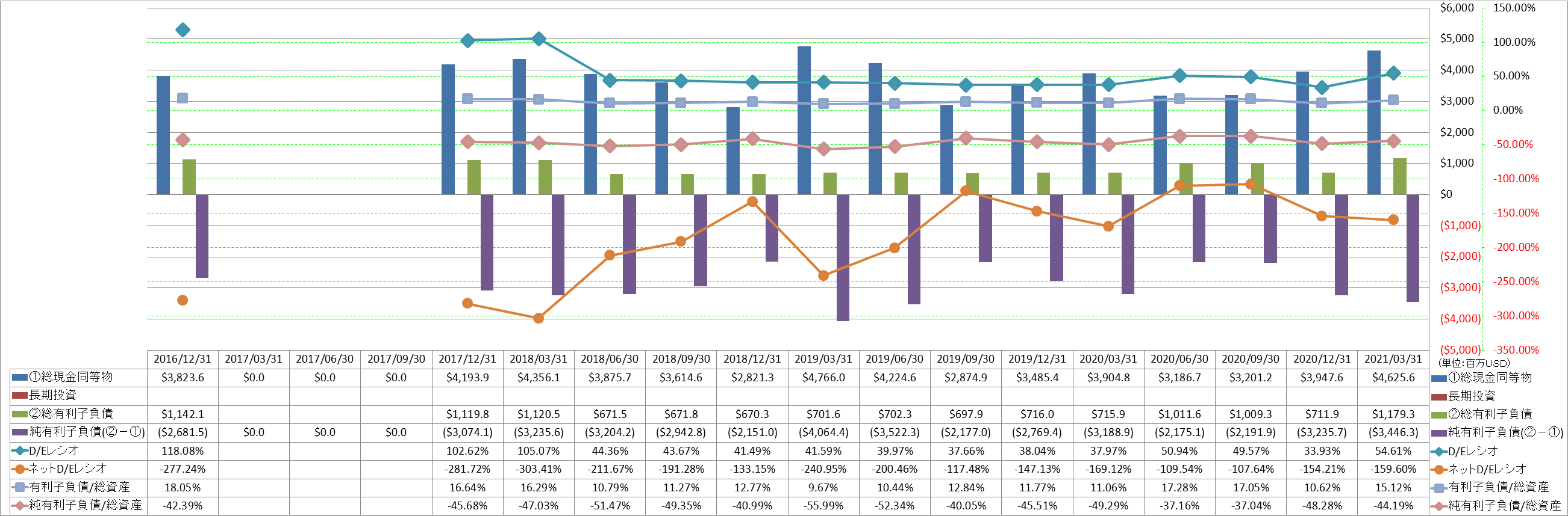 financial-soundness-3