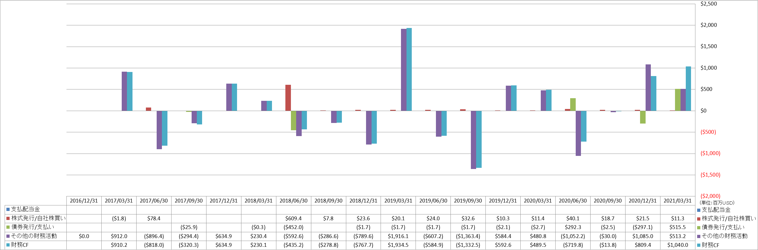 financing-cash-flow