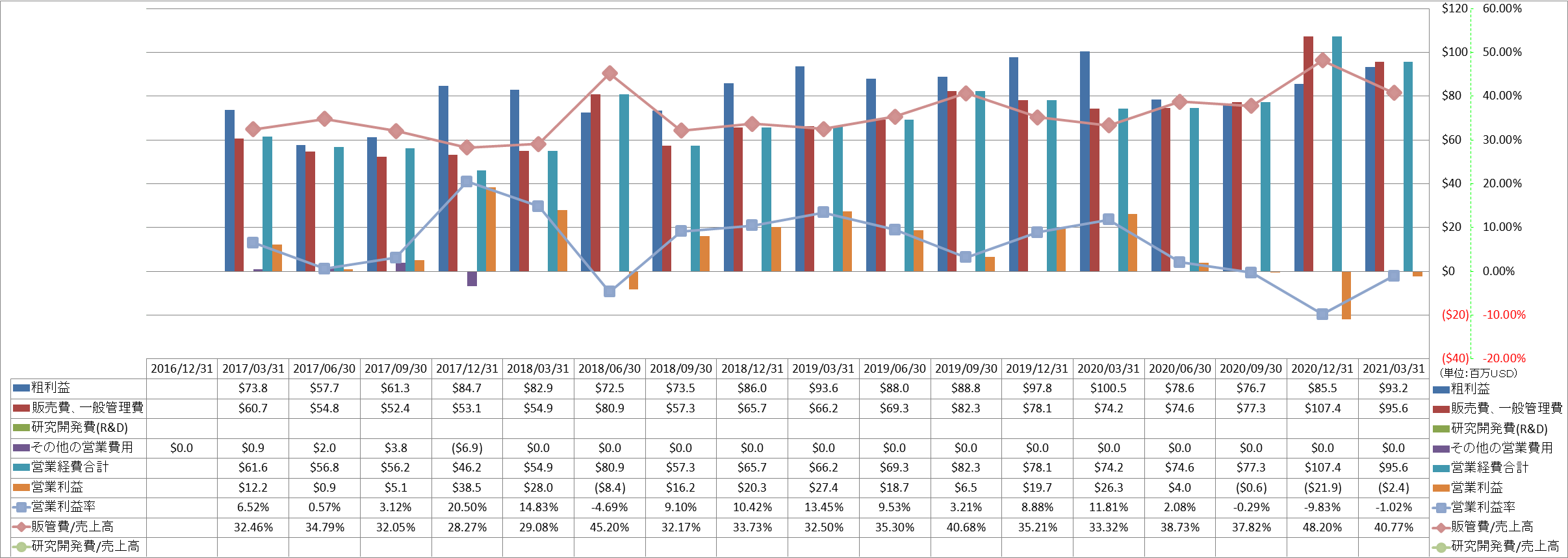 operating-income