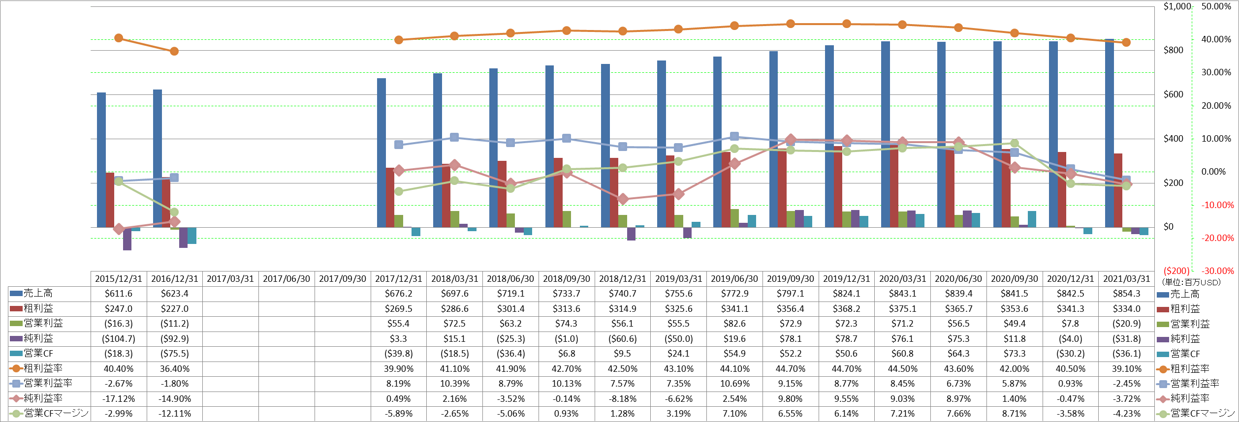 profitability-1