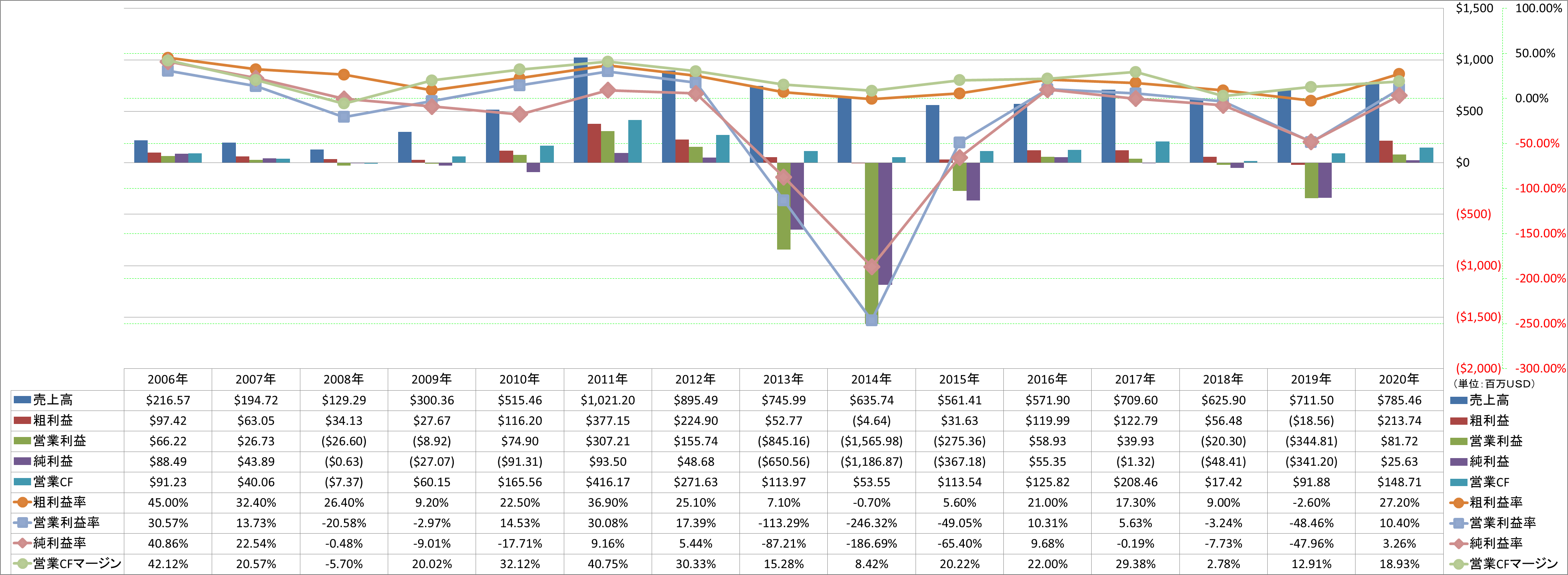 Profitability-1