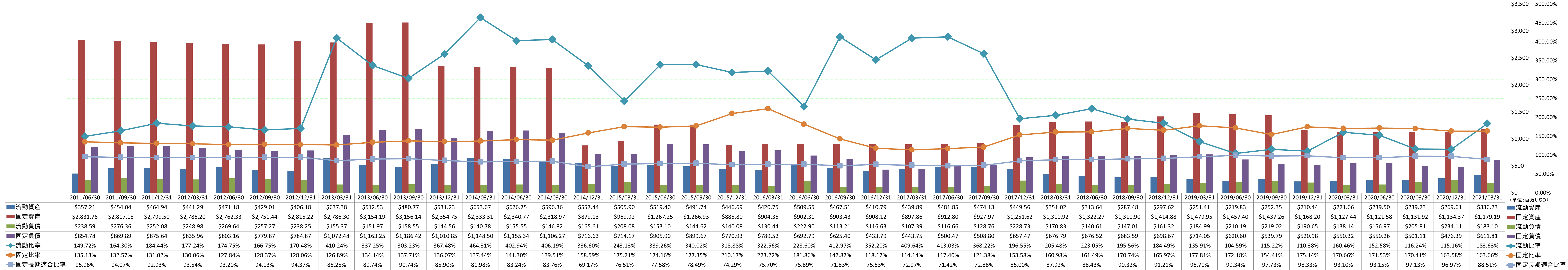 financial-soundness-2