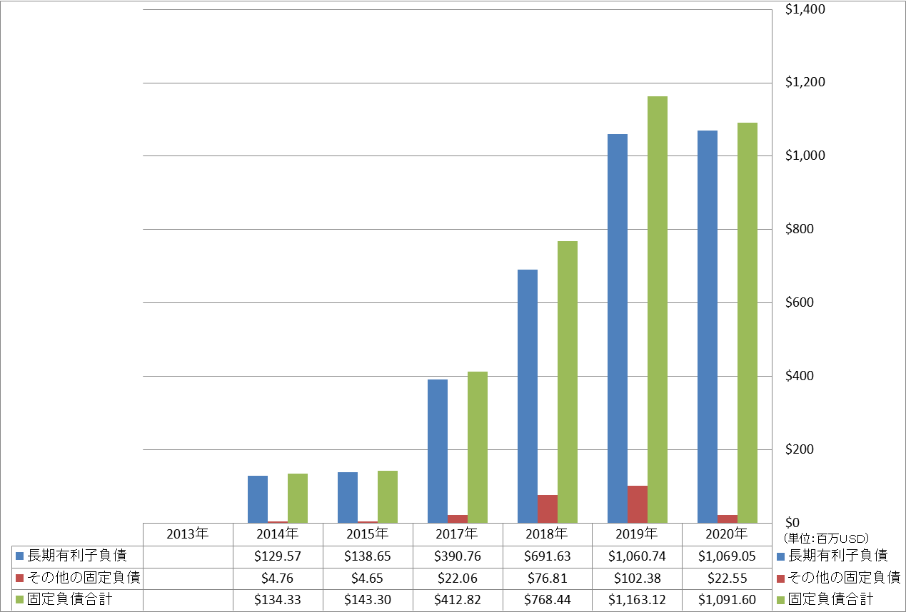 long-term-liabilities