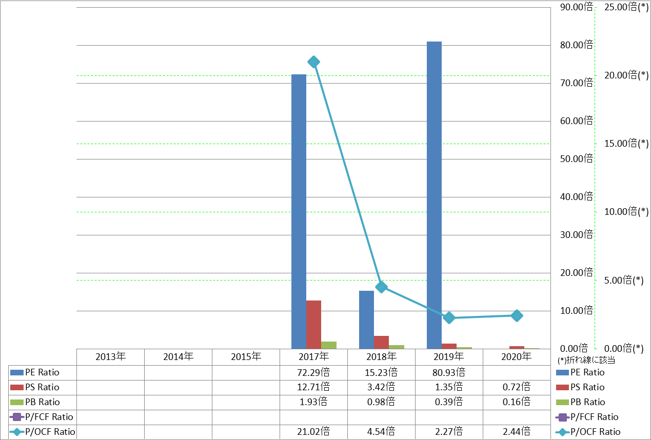 per-share-data-3