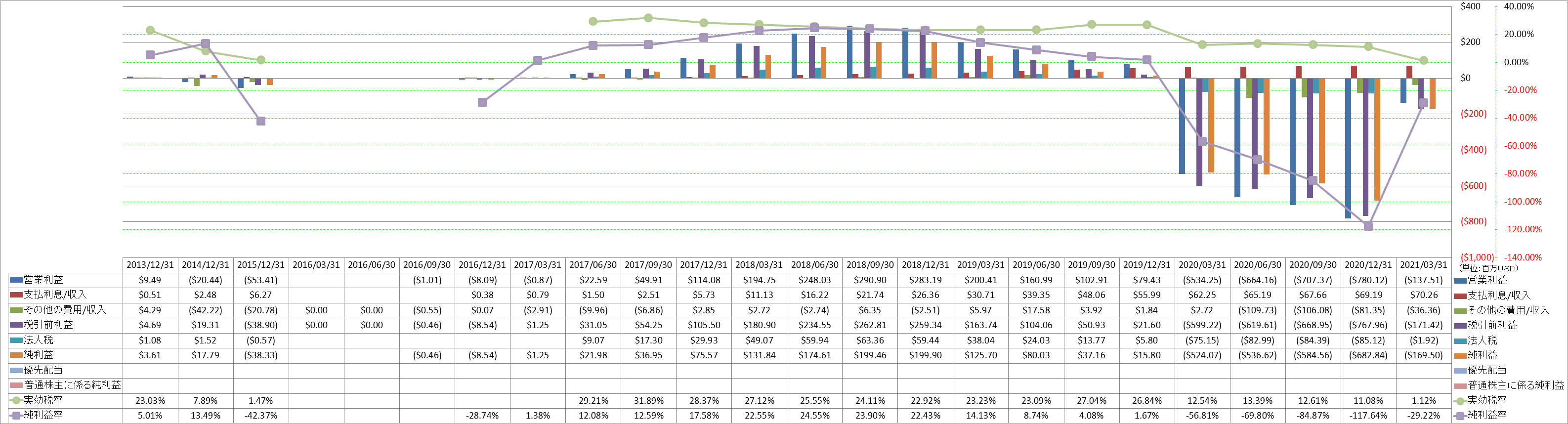 net-income