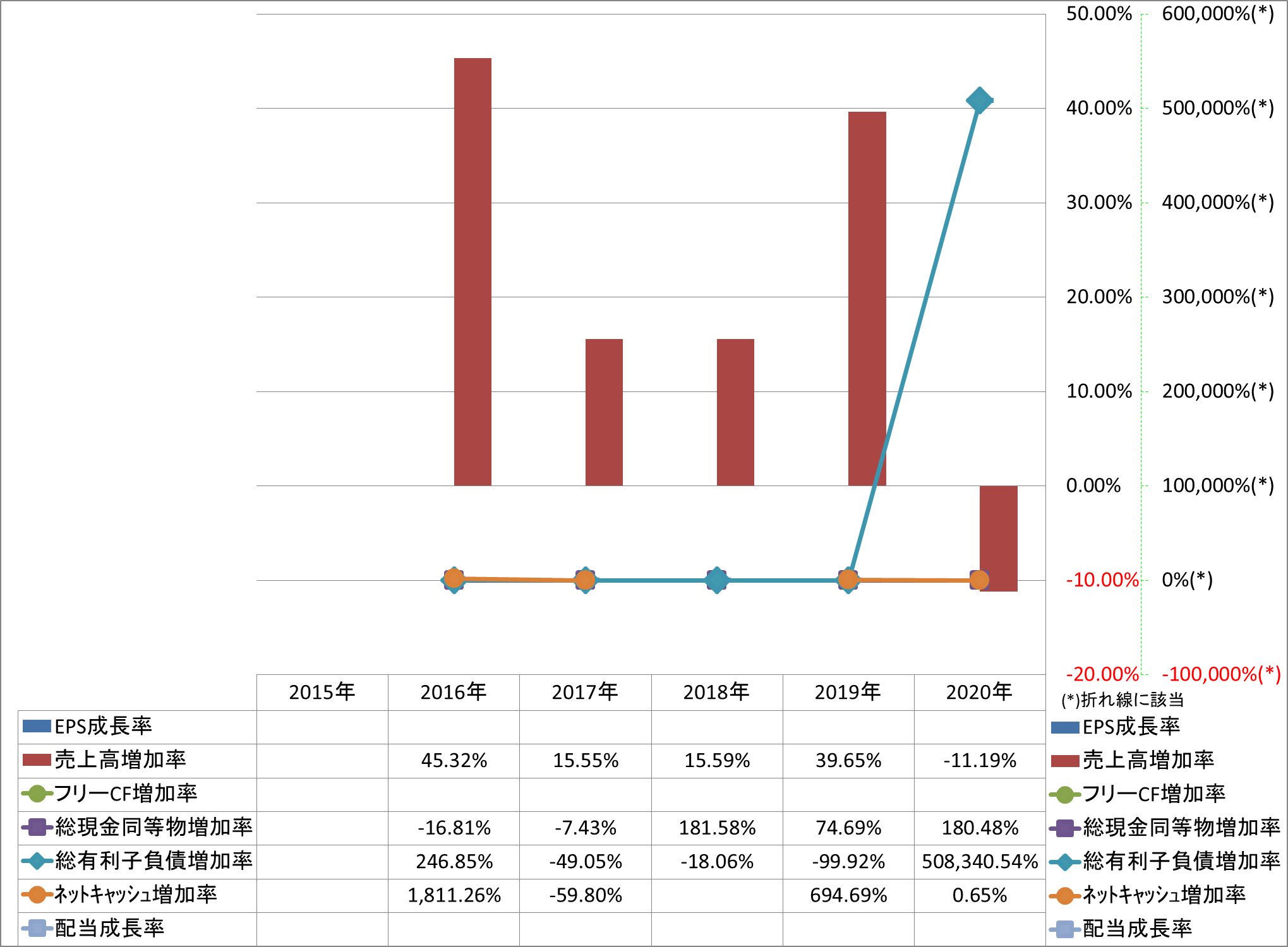 growth-rate