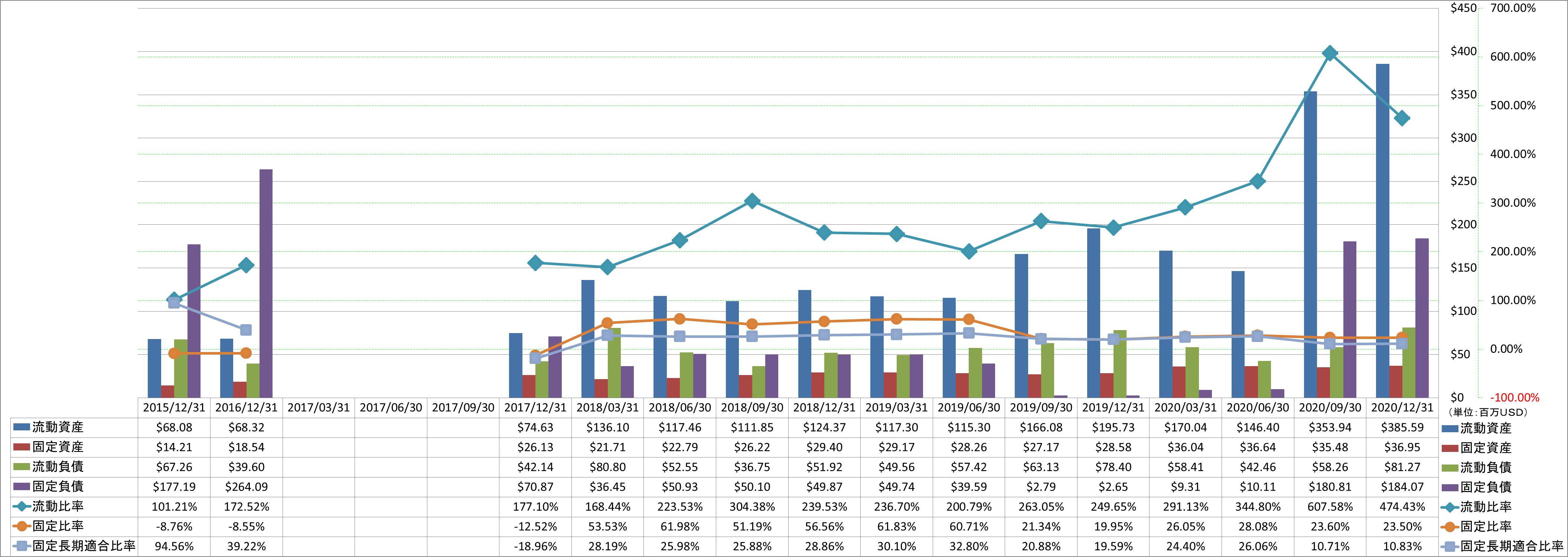 financial-soundness-2