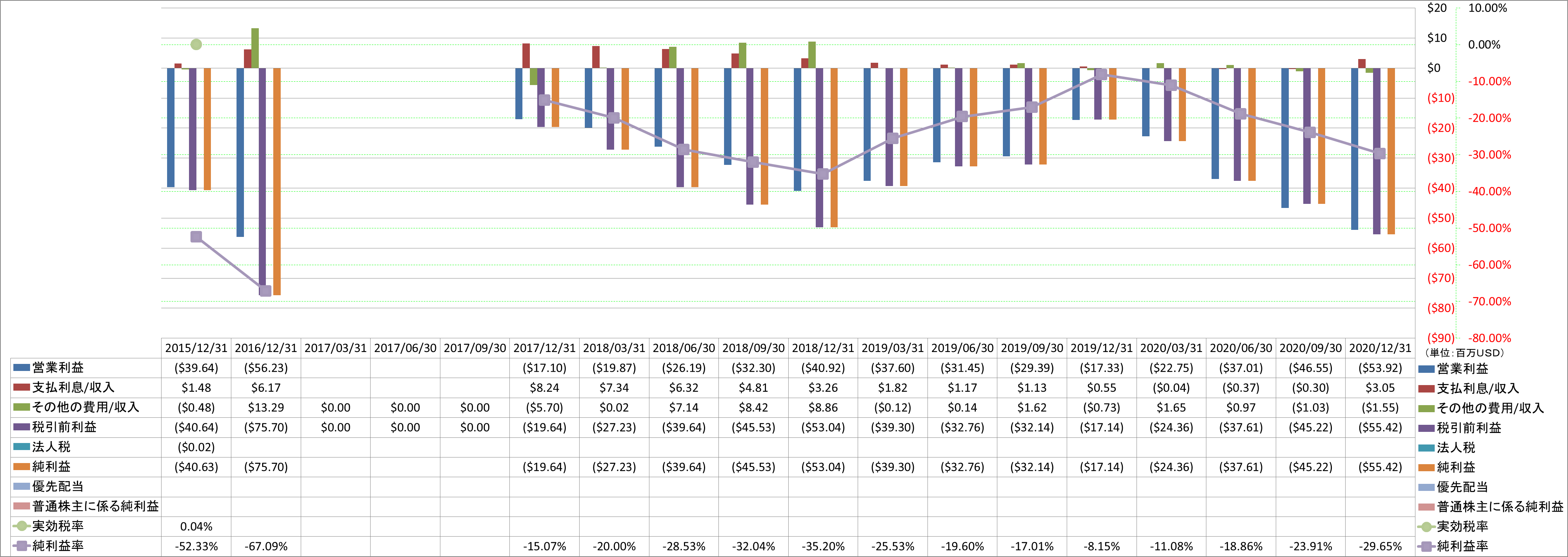 net-income