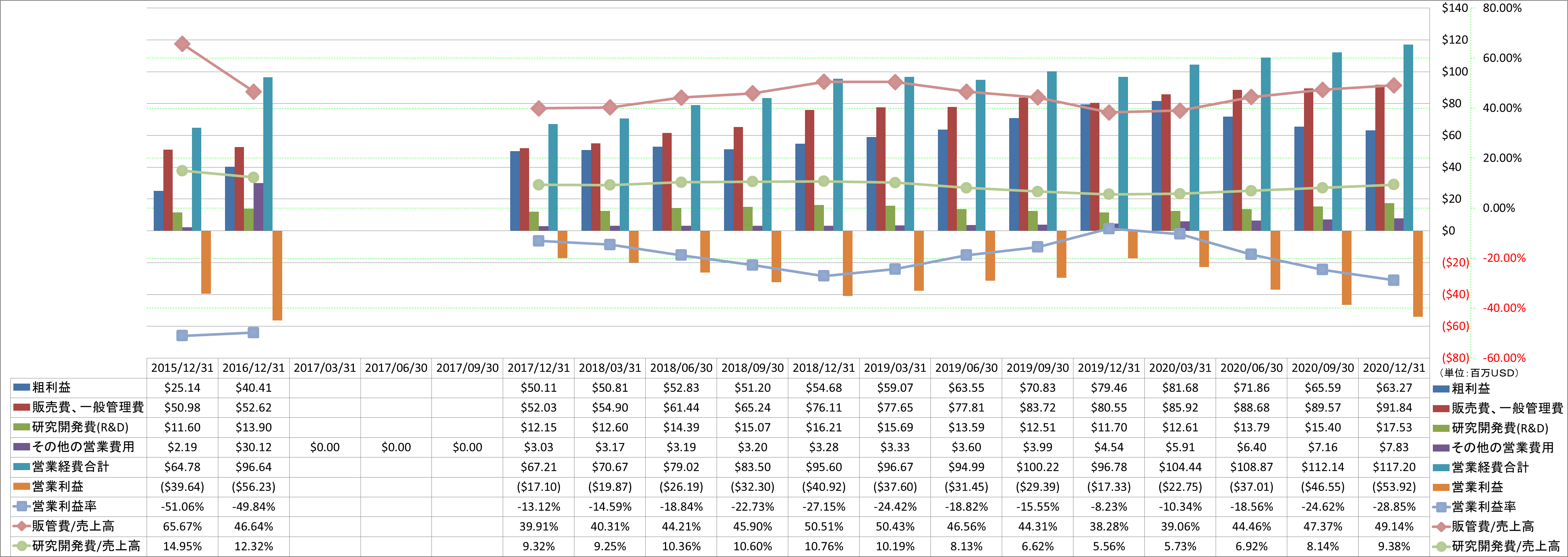 operating-income