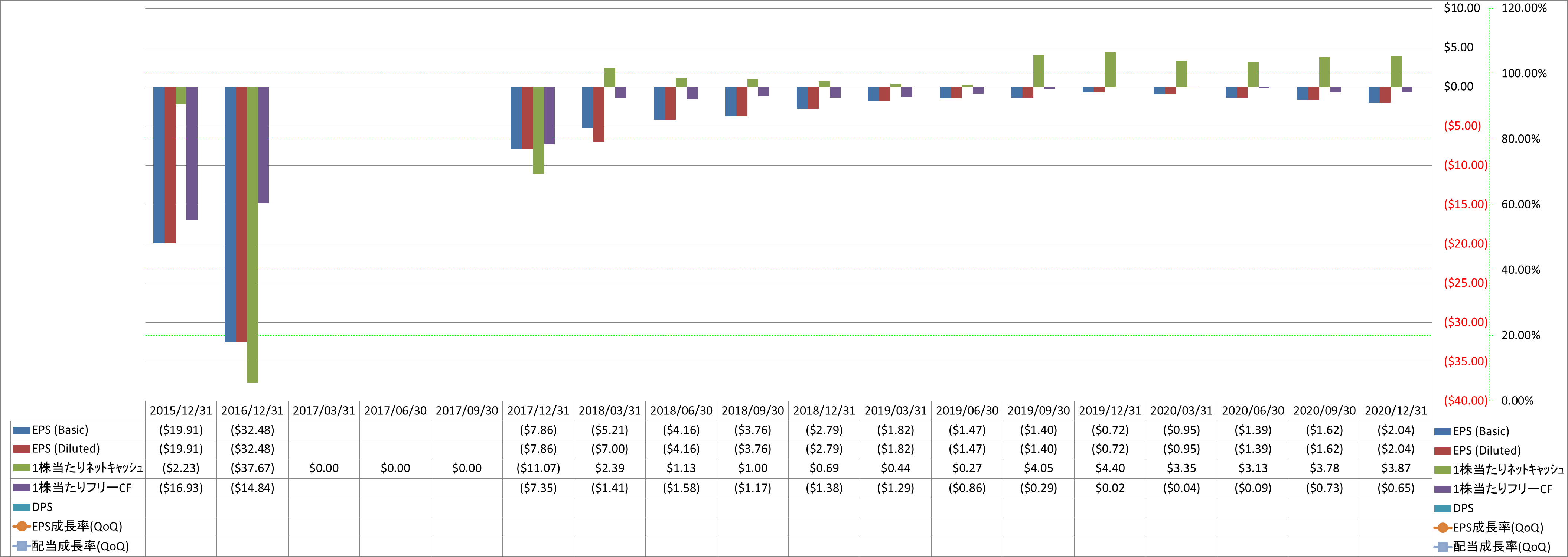 per-share-data-2