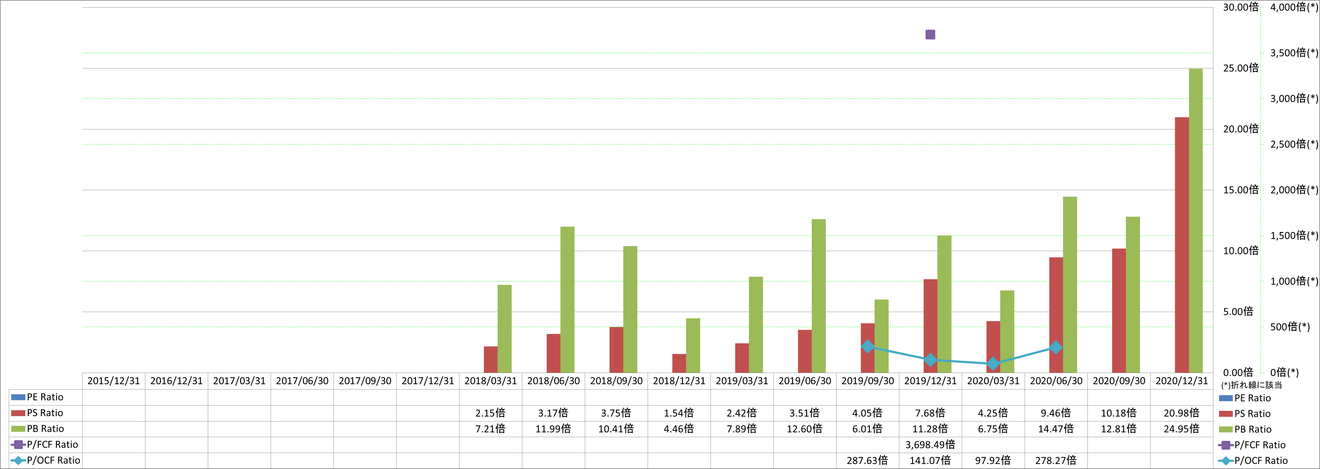 per-share-data-3