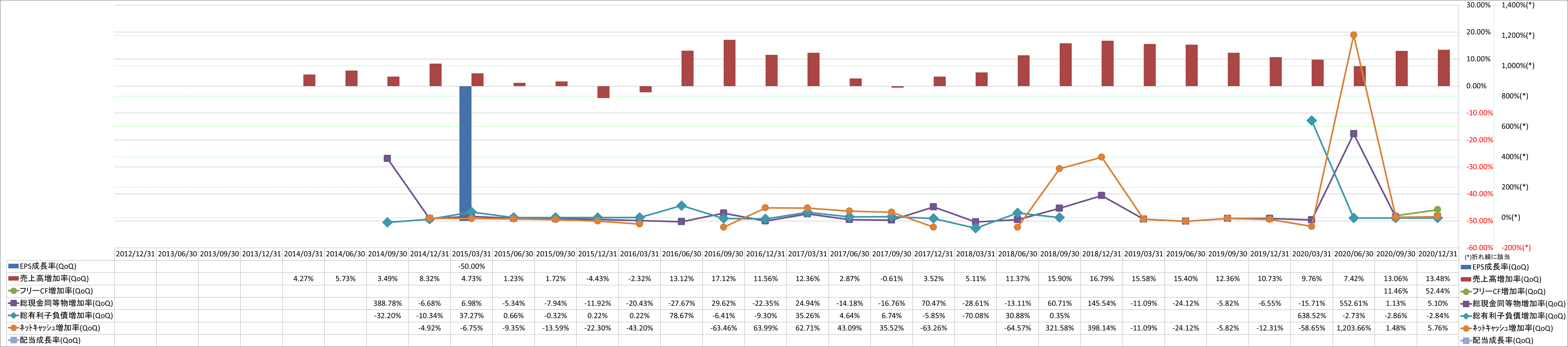 growth-rate