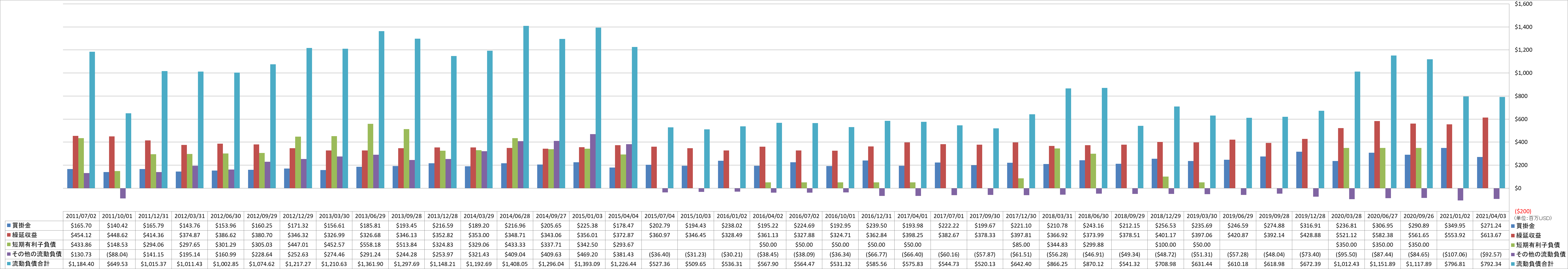 current-liabilities