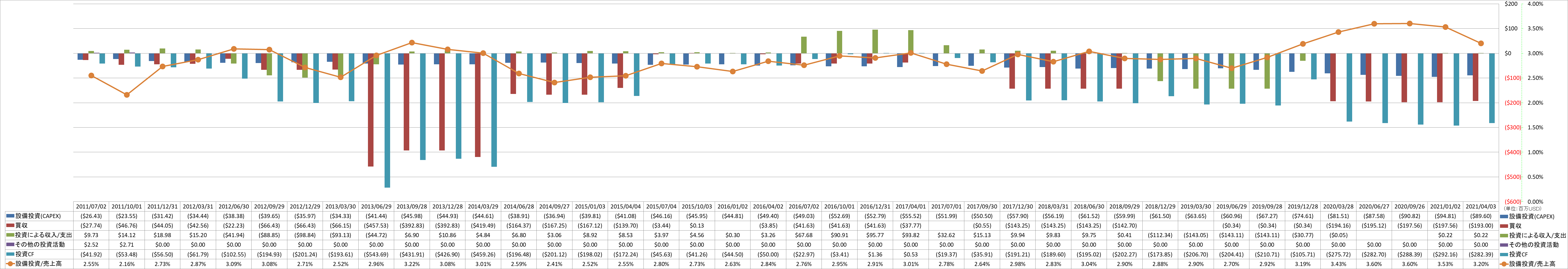 investing-cash-flow