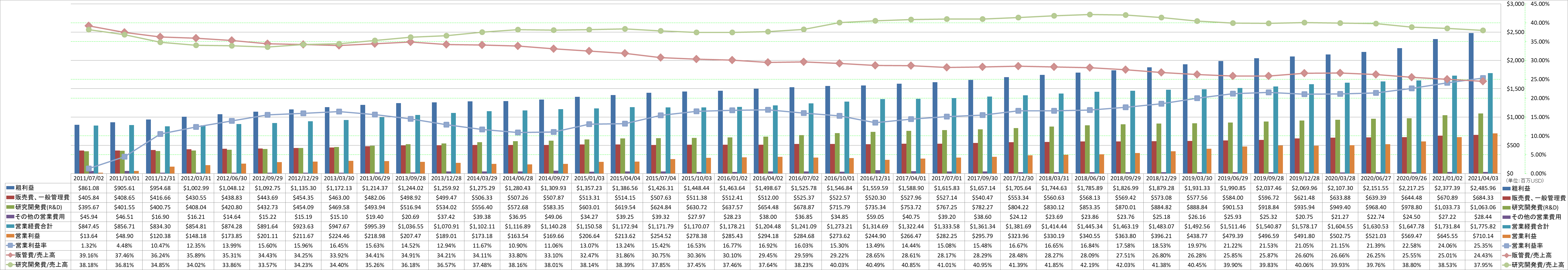 operating-income