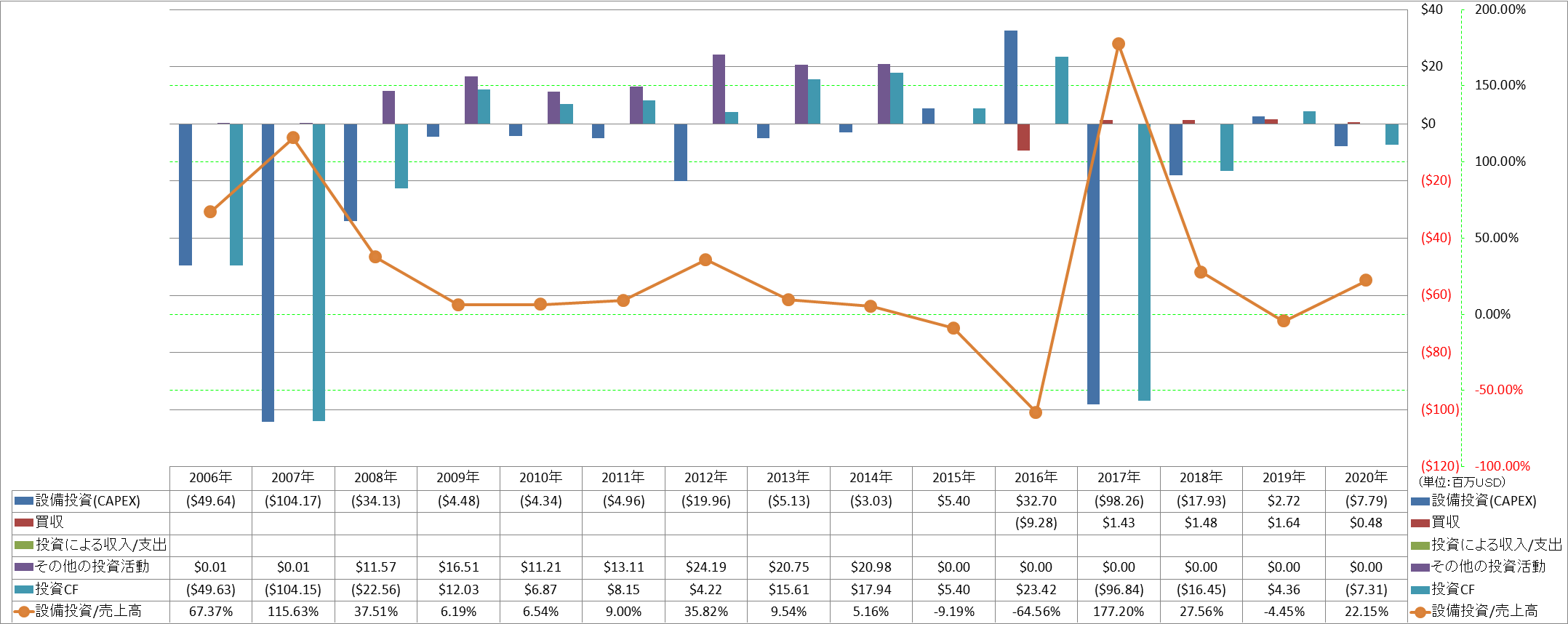 investing-cash-flow