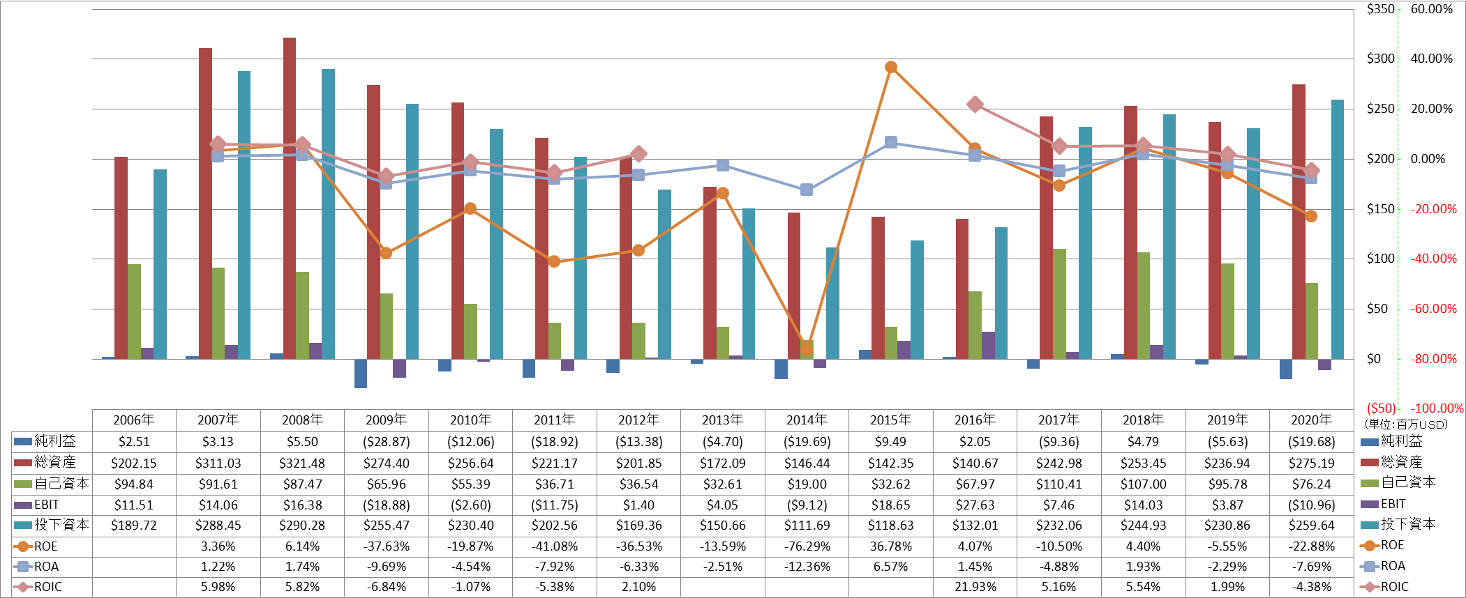 profitability-2