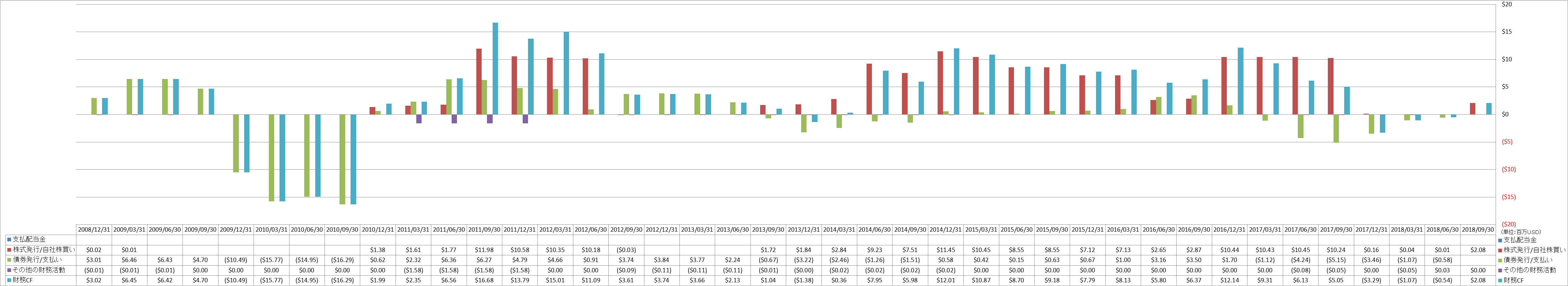 financing-cash-flow