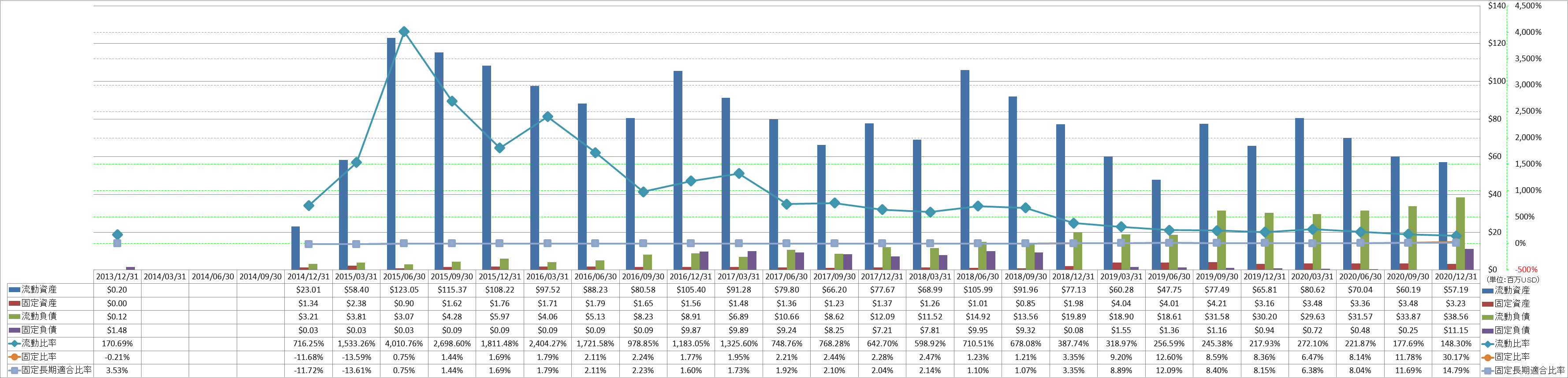 financial-soundness-2