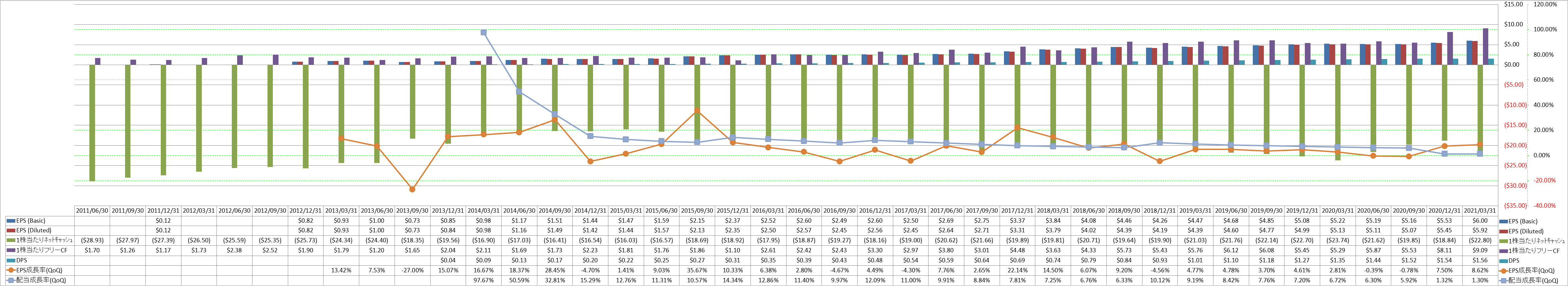 per-share-data-2