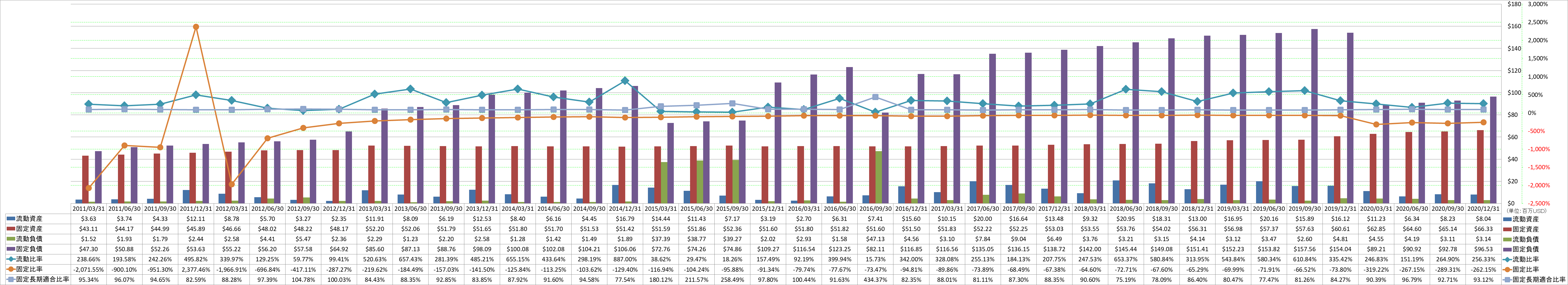 financial-soundness-2