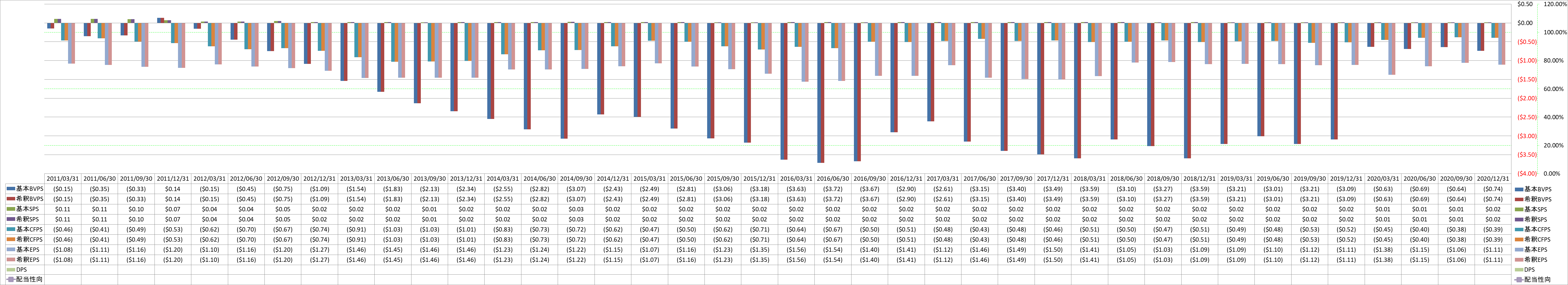 per-share-data-1