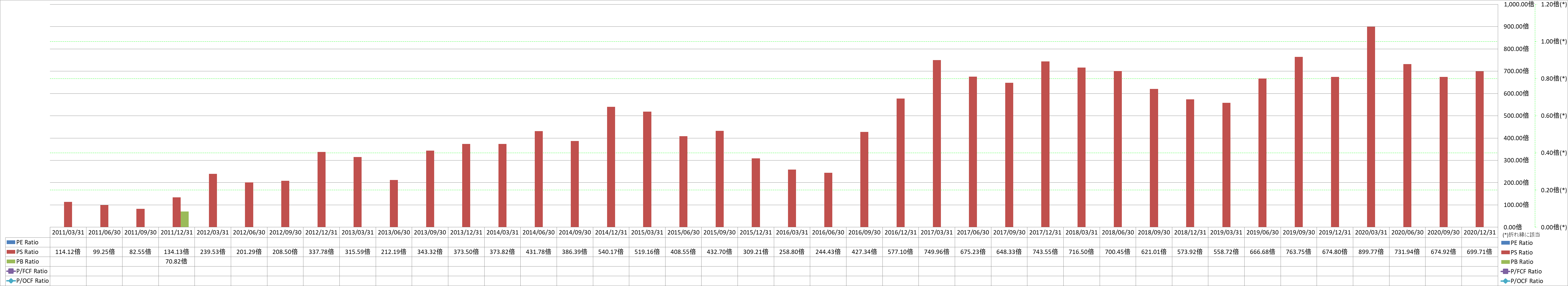 per-share-data-3