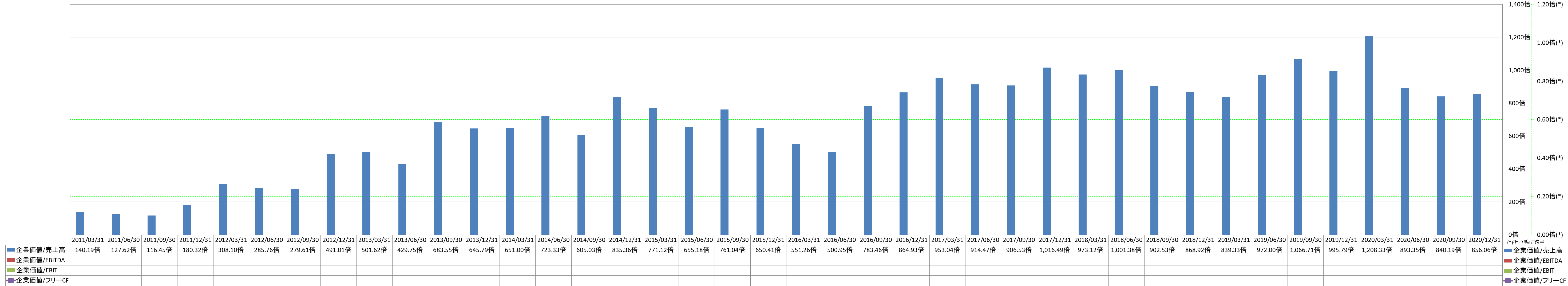 per-share-data-4