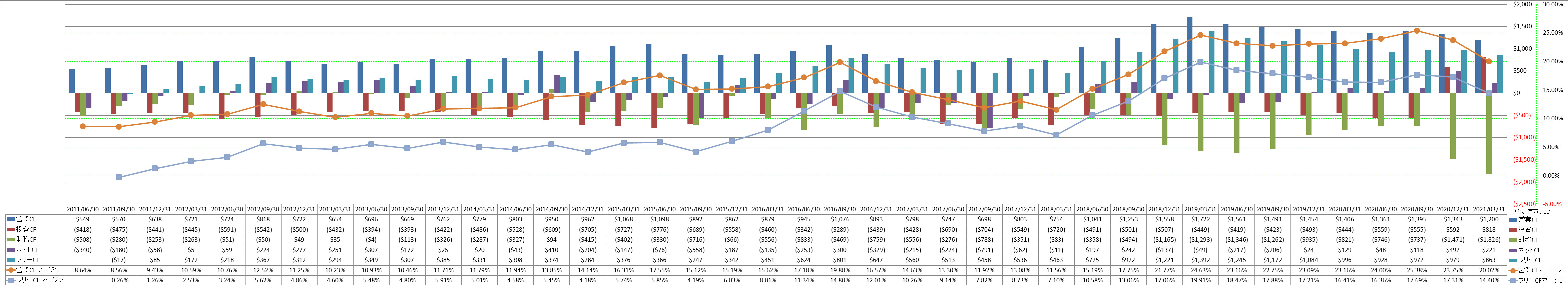 all-cash-flow