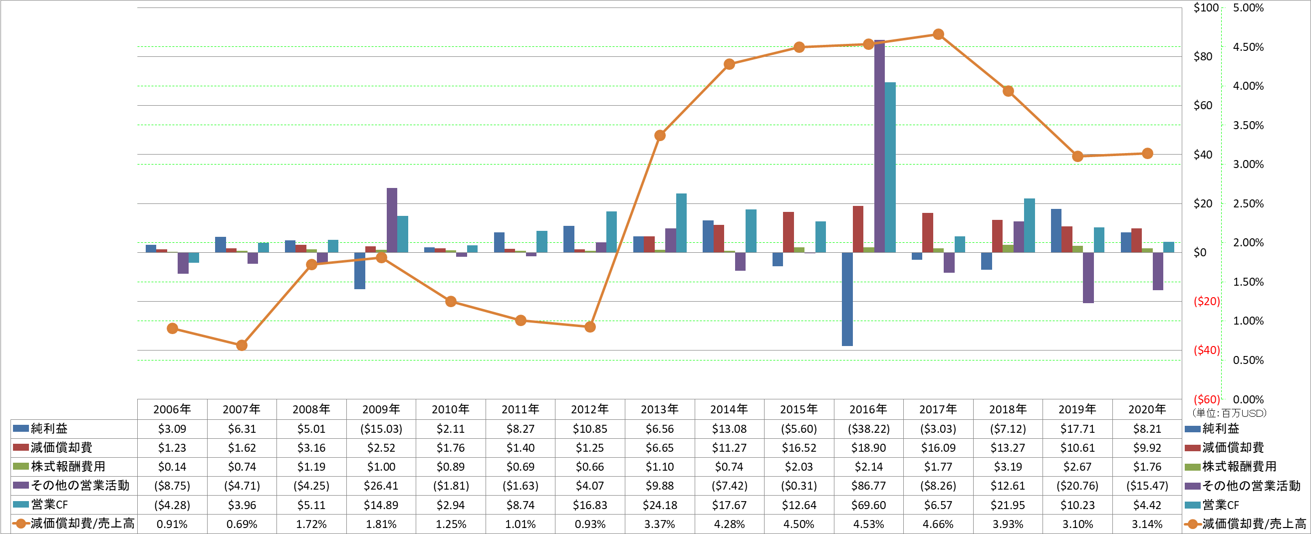 operating-cash-flow