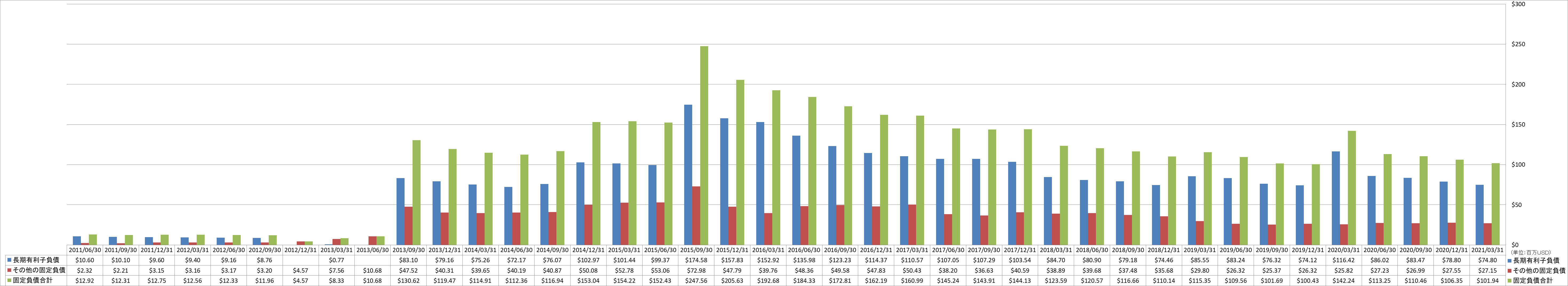 long-term-liabilities