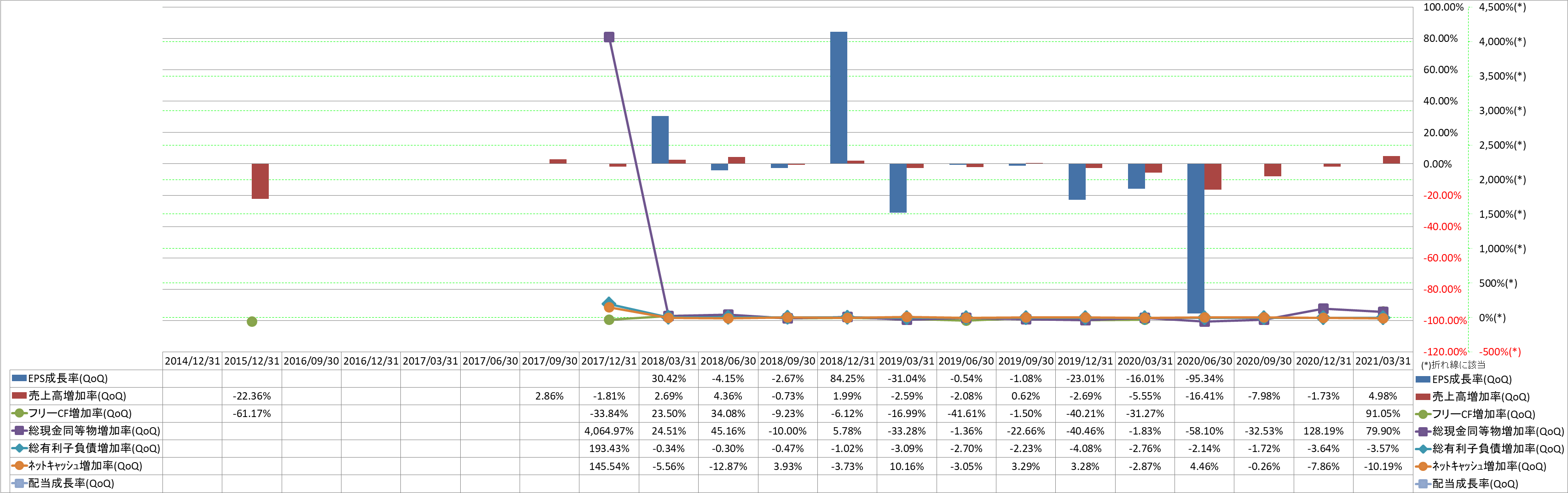 growth-rate