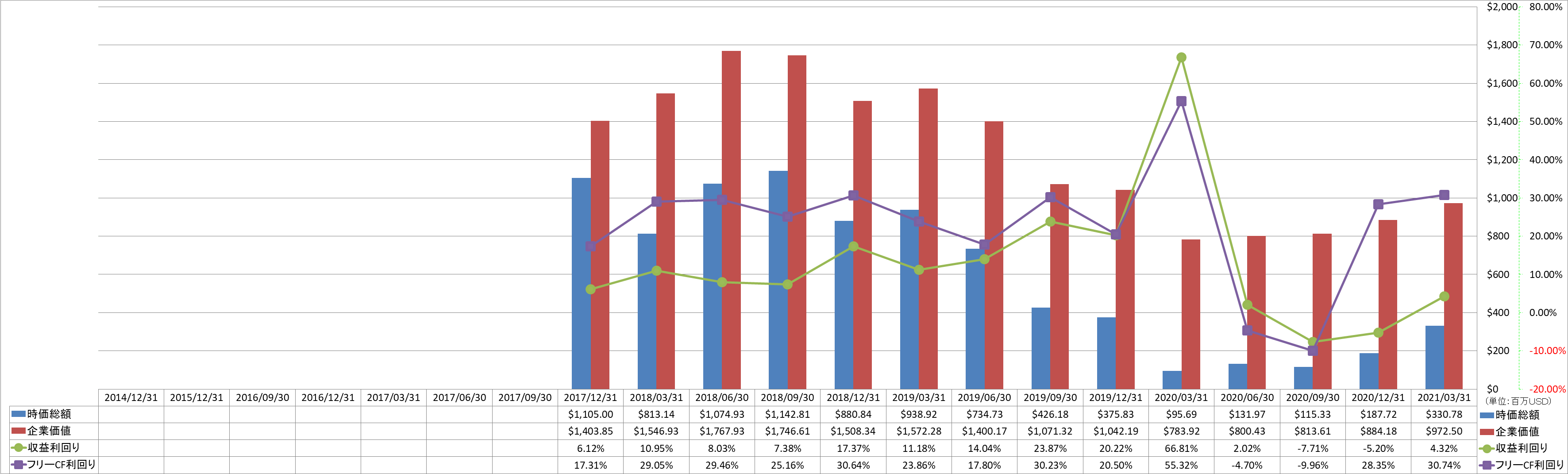 market-capitalization