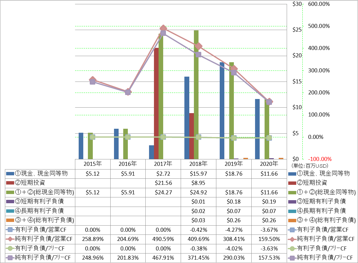 financial-soundness-4