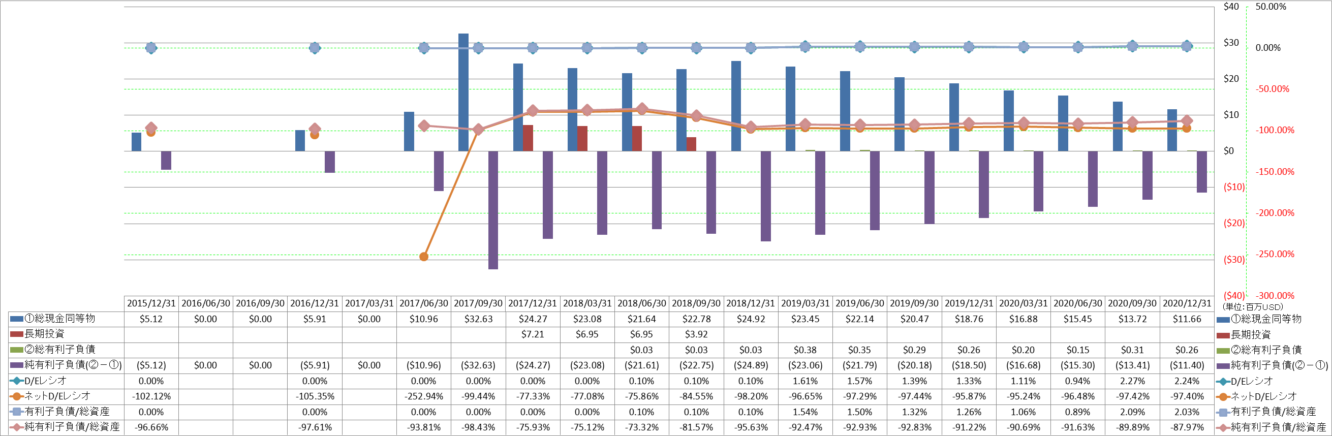 financial-soundness-3