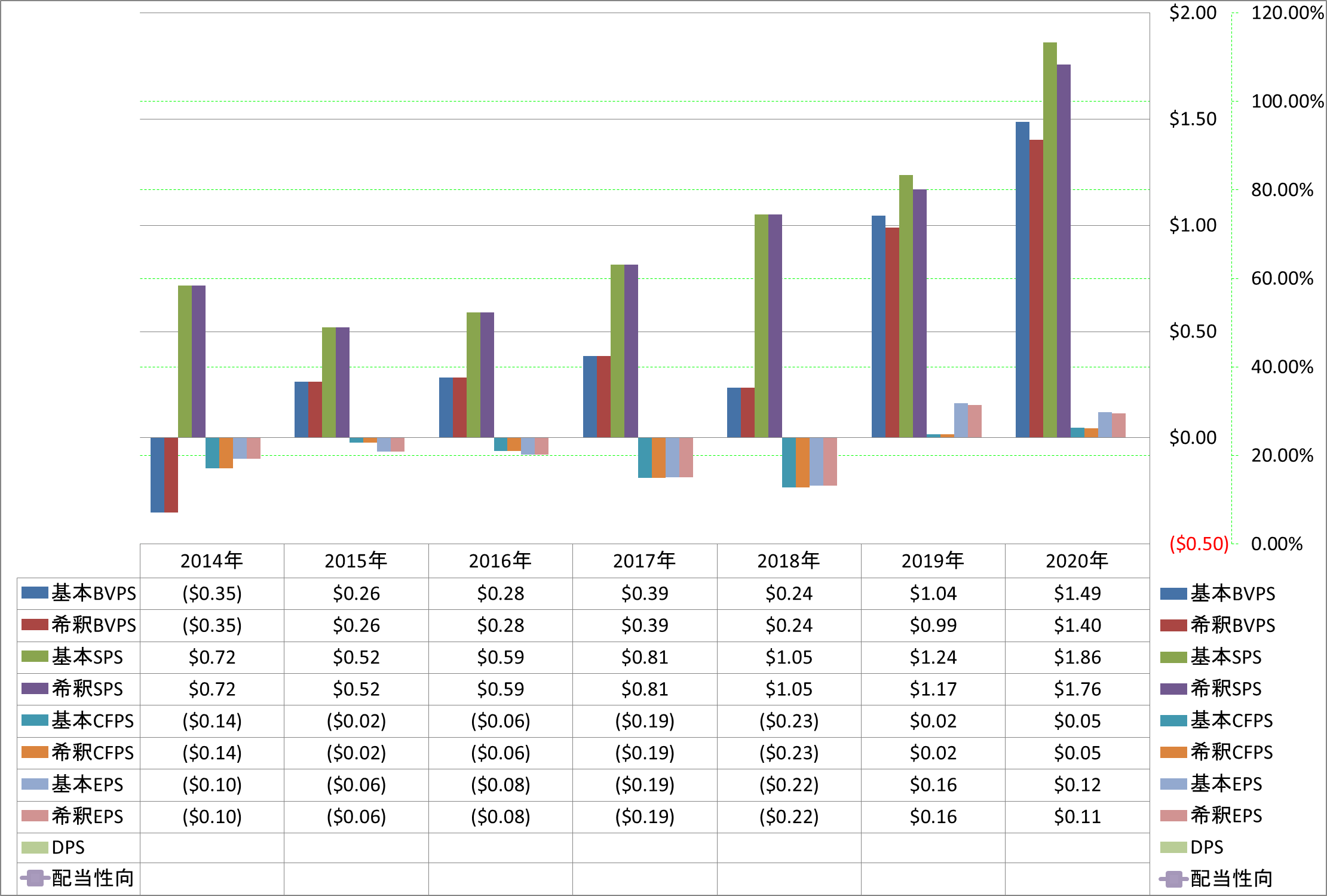 per-share-data-1