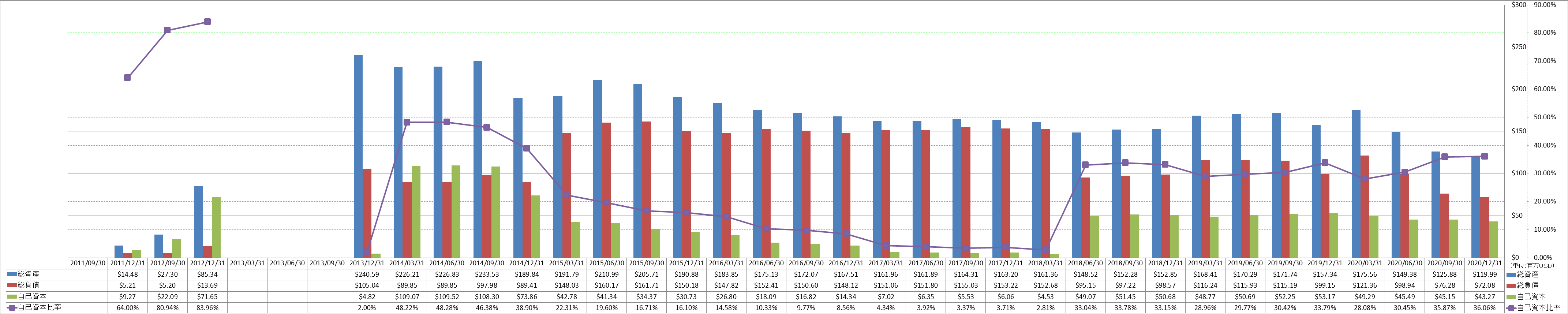 financial-soundness-1