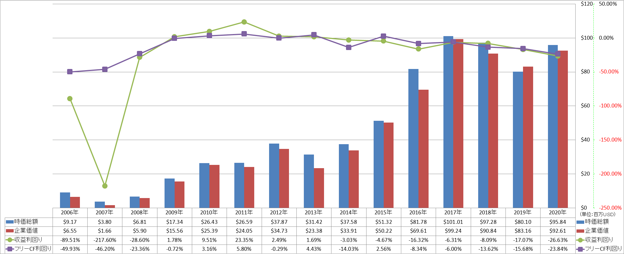 market-capitalization