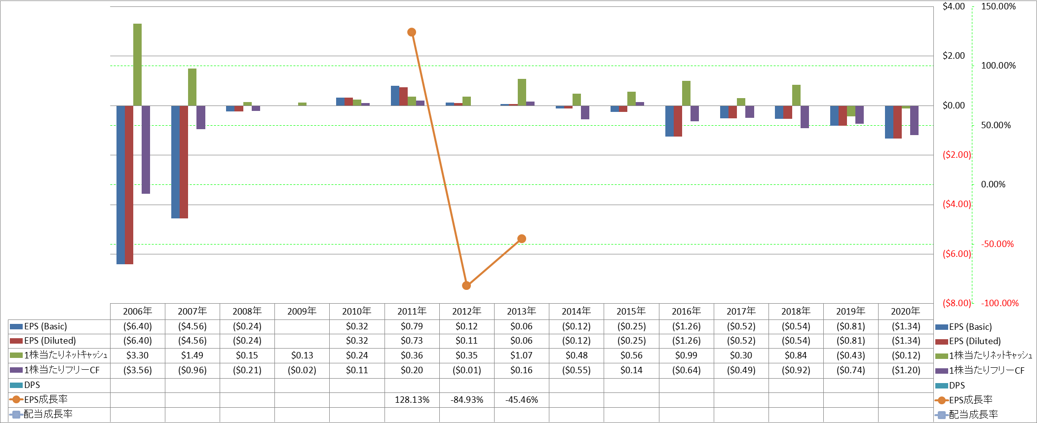 per-share-data-2