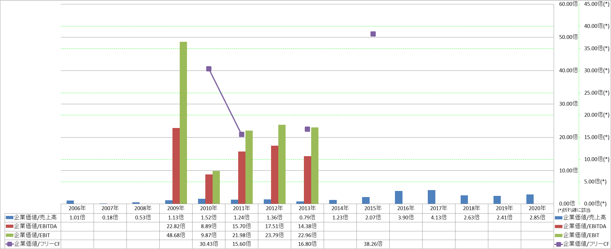 per-share-data-4