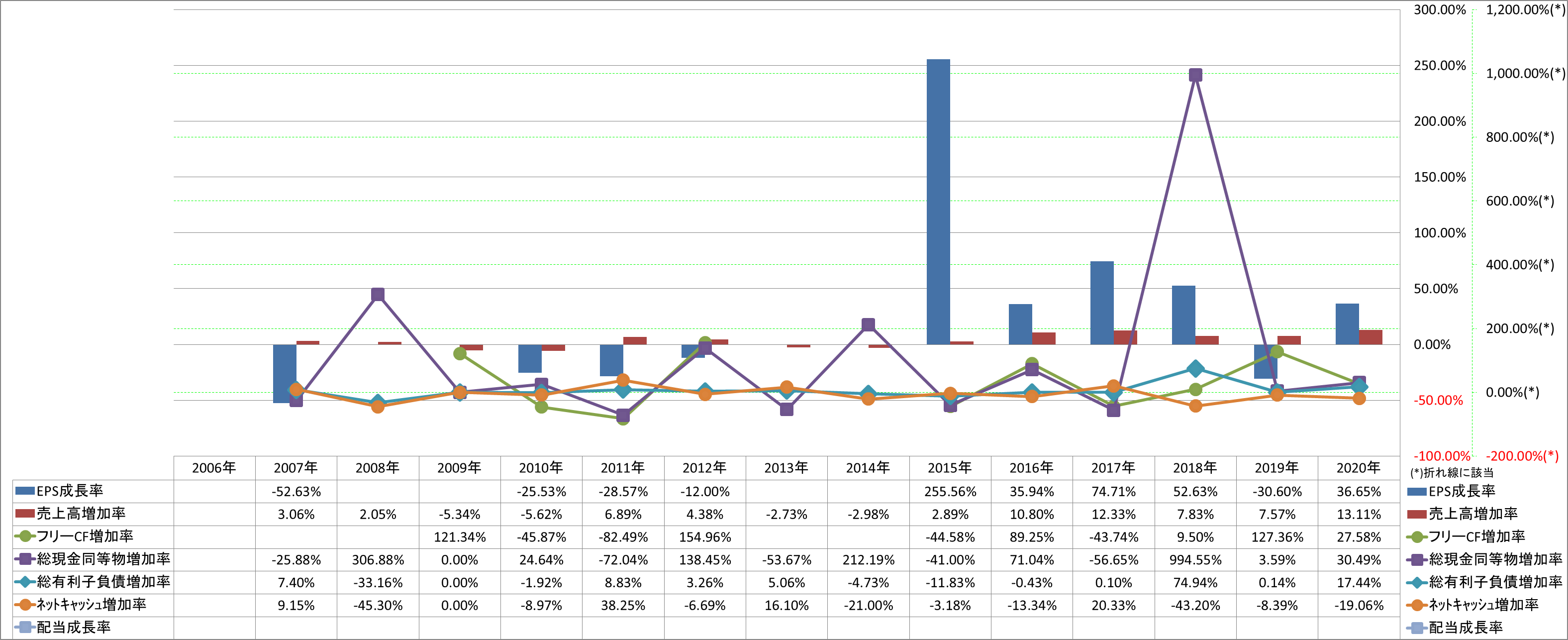 growth-rate