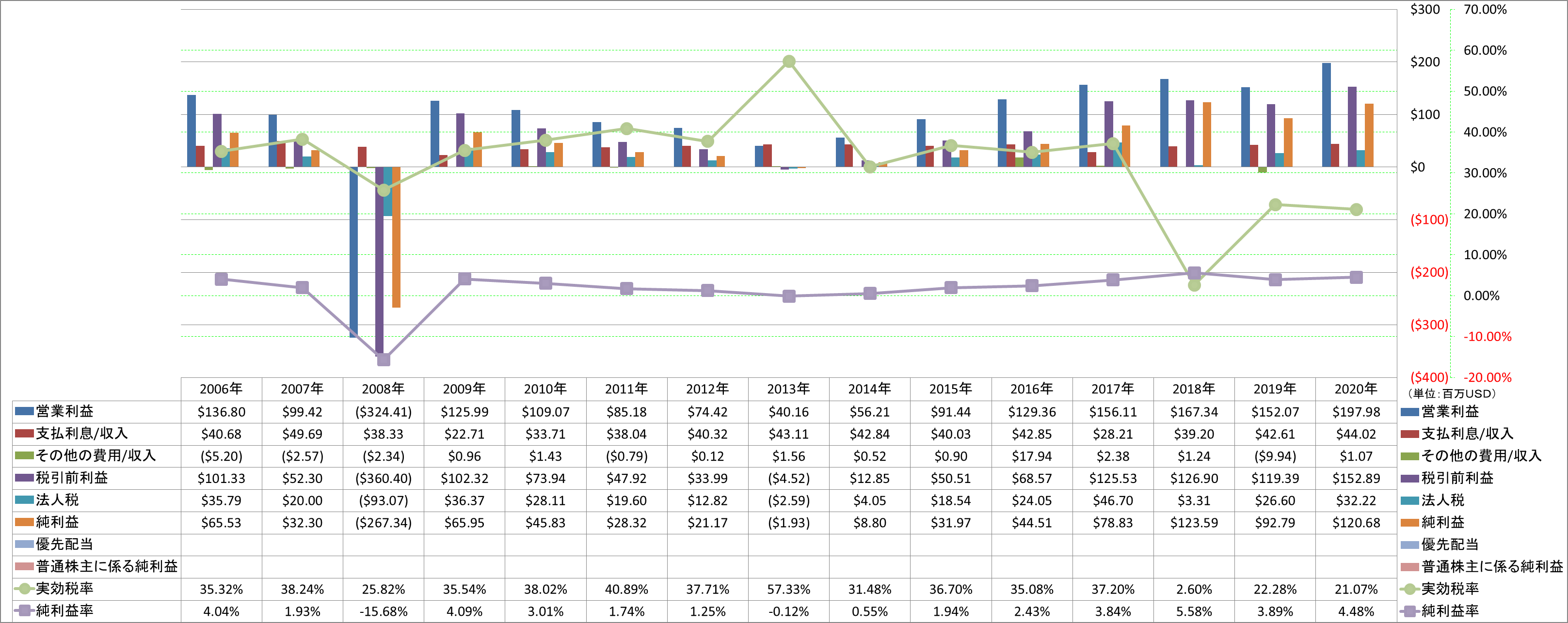 net-income