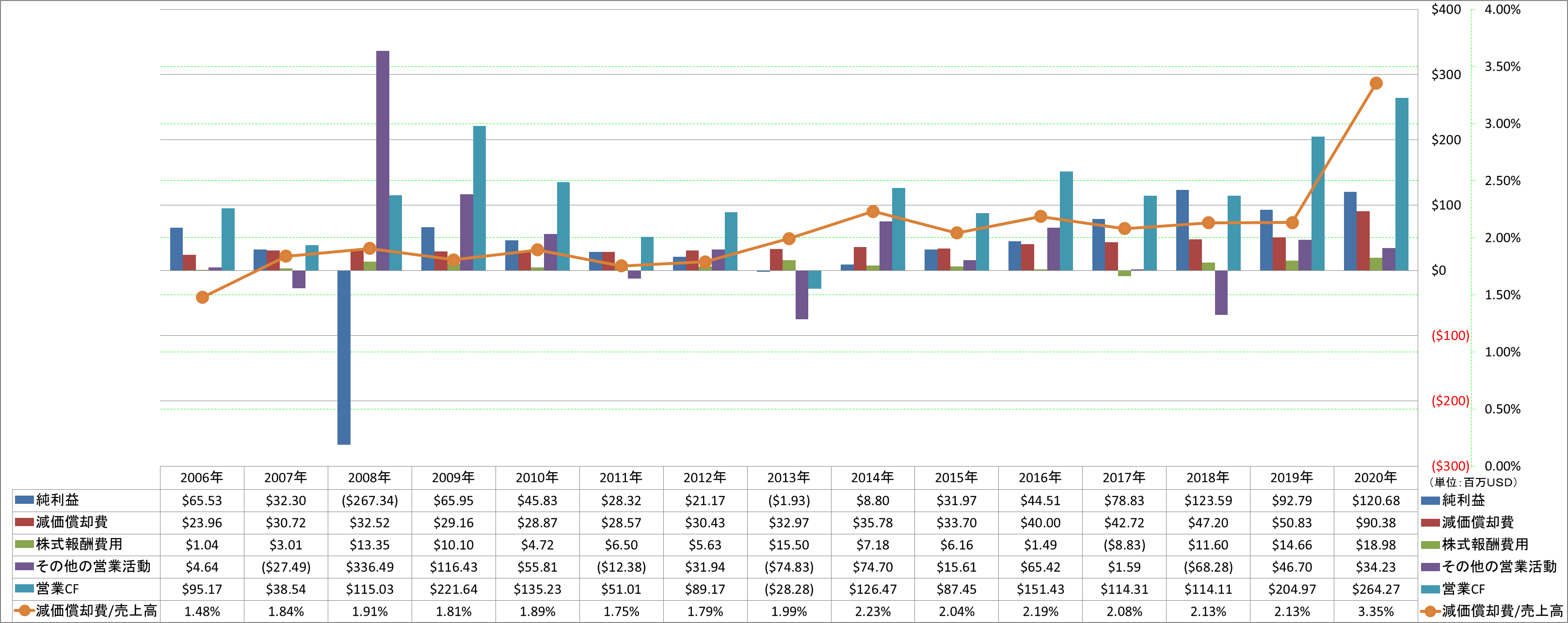 operating-cash-flow