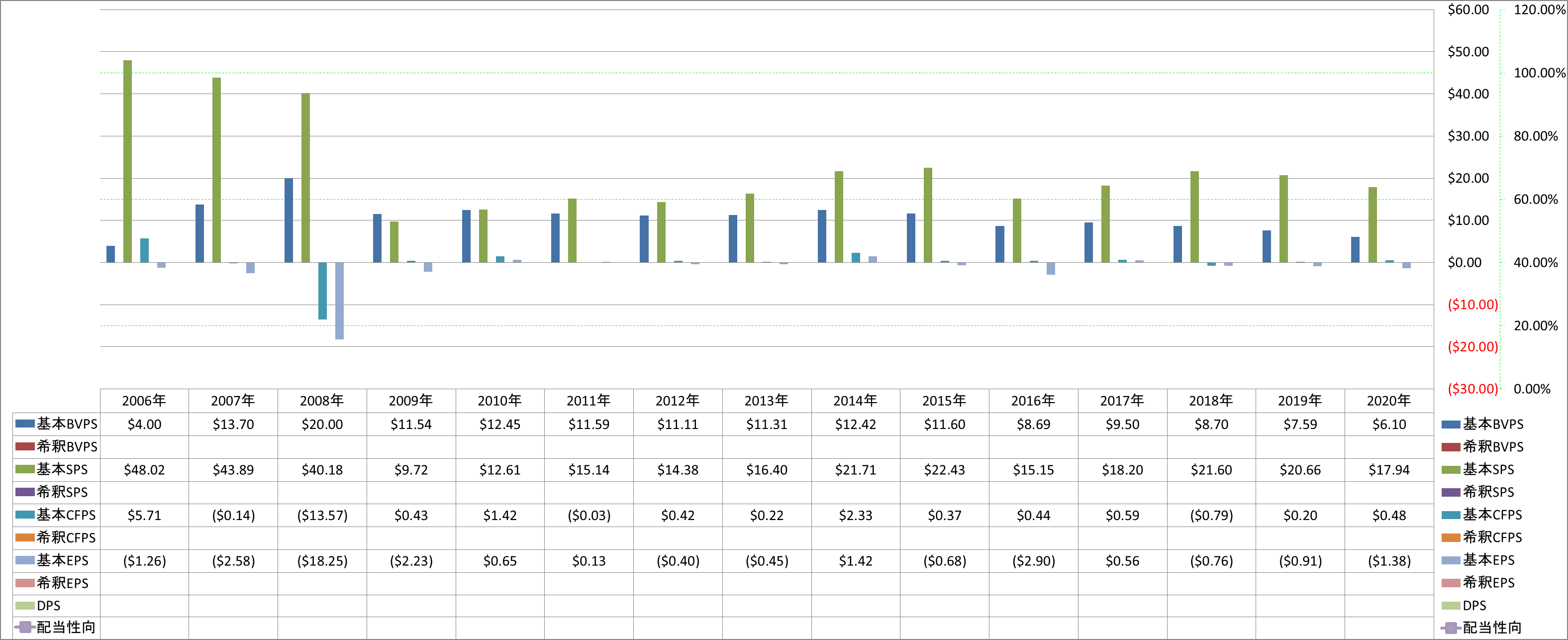 per-share-data-1